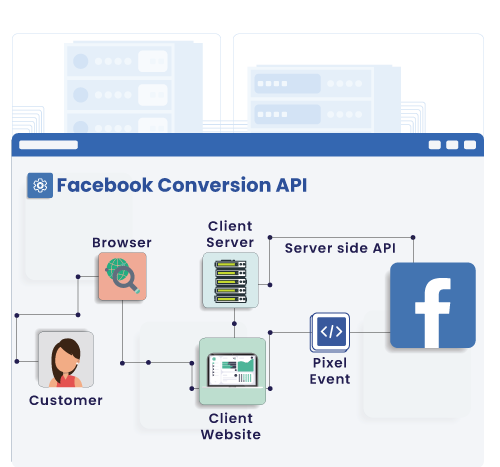 Actionable Dashboard