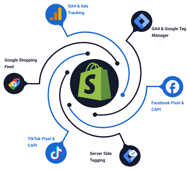Google Partner