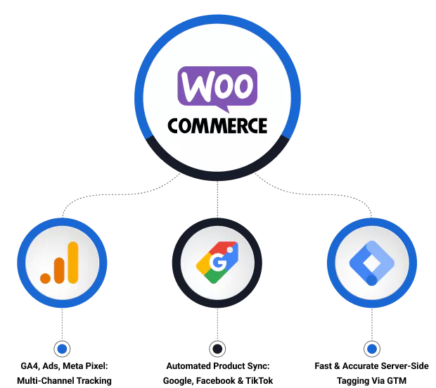 Google Partner