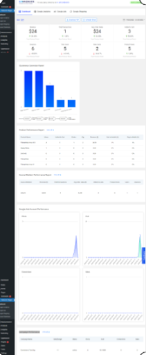 Google Analytics Tracking: The SmartyDashboard of Conversios
