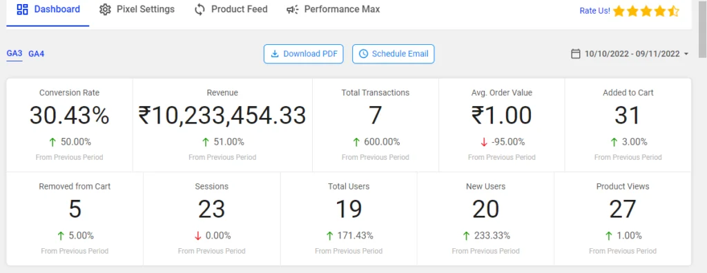 Conversios Dashboard