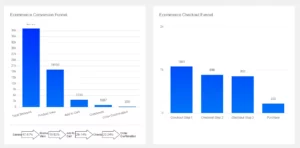 Ecommerce Funnel