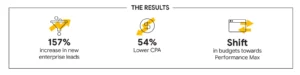 Results of Case study