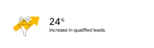 Qualified leads