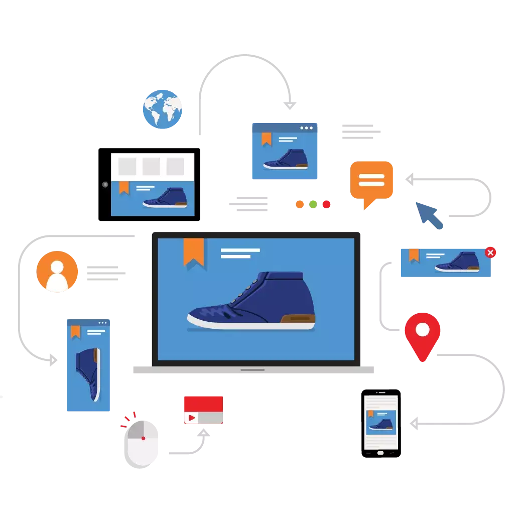 Dynamic Retargeting with FBCAPI and GTM