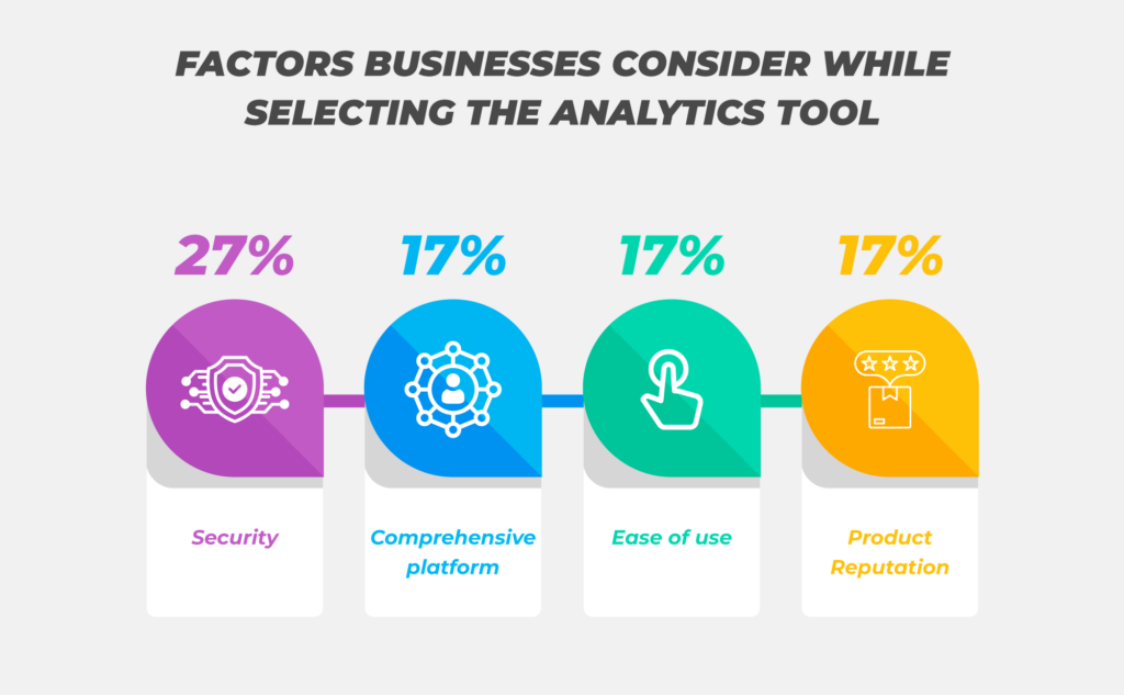 factors to consider while selecting analytics tool