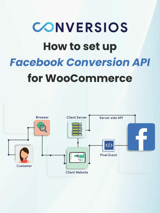 How to set up Facebook Conversion API