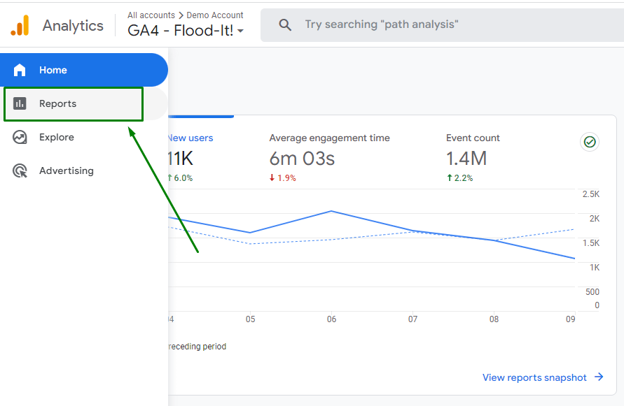 Real Time Reports in GA4