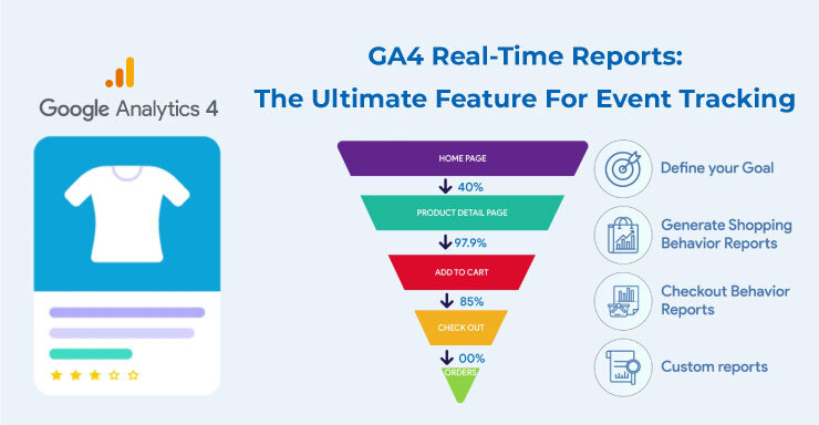 Google Analytics 4 Real Time Tracking - Conversios