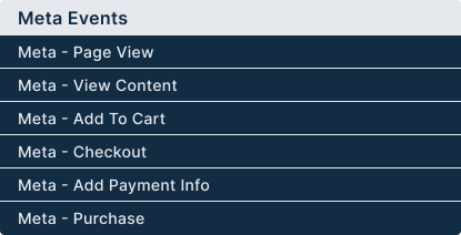 Meta Events that will automated by Conversios