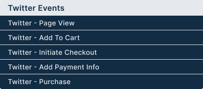 Twitter Events that will automated by Conversios