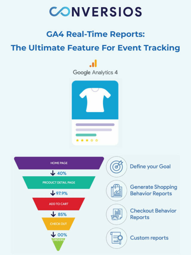 GA4 Real-Time Reports: The Ultimate Feature For Event Tracking