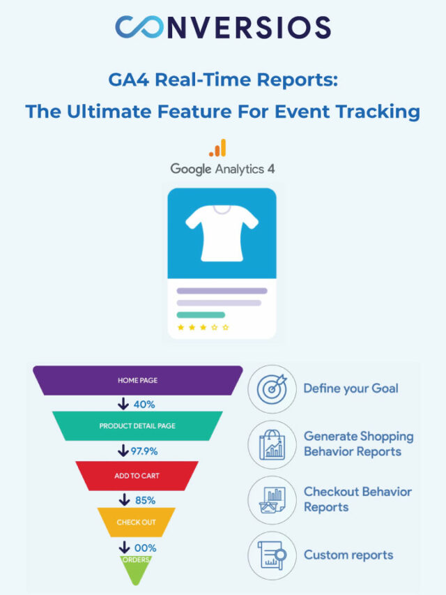 GA4-event-tracking