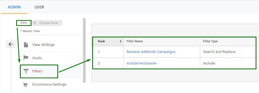 Filters in Google Analytics