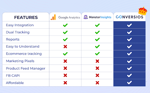 Google Analytics vs MonsterInsights