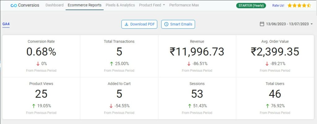 Conversios GA4 and ECommerce reports