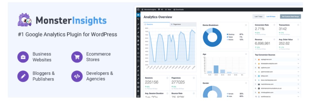 MonsterInsights WordPress plugin