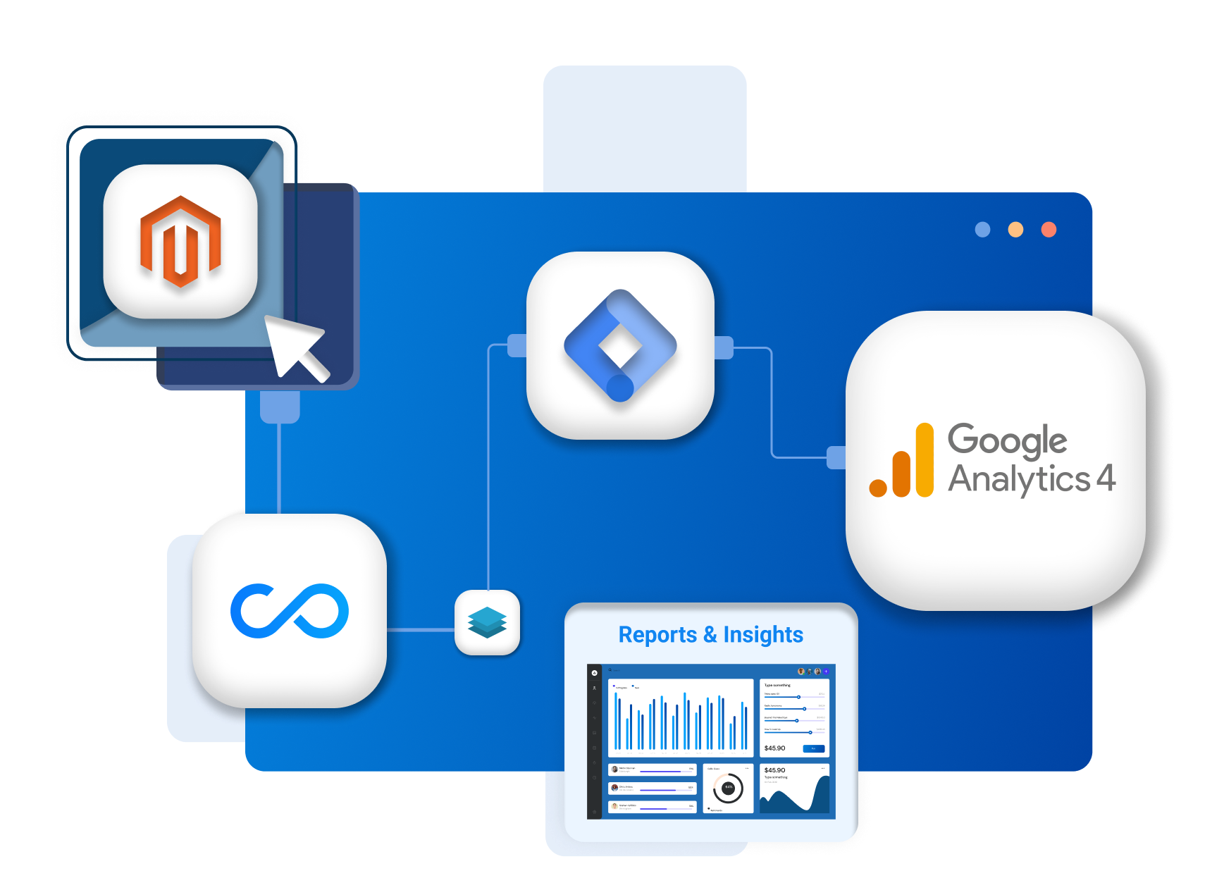 Google Analytics 4 and Tag Manager integration banner