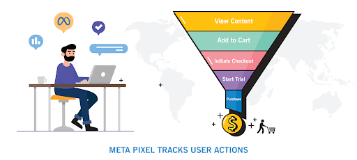 Conversion Funnel Of Meta Pixel