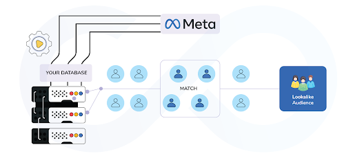 Create a Looklike Audience in Meta Pixel