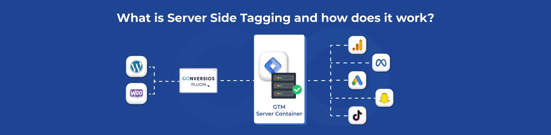 What is Server Side Tagging and How does it works