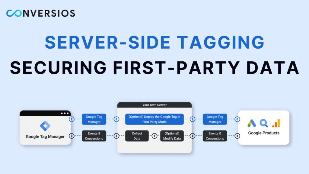 Server-Side Tagging Securing First Party data