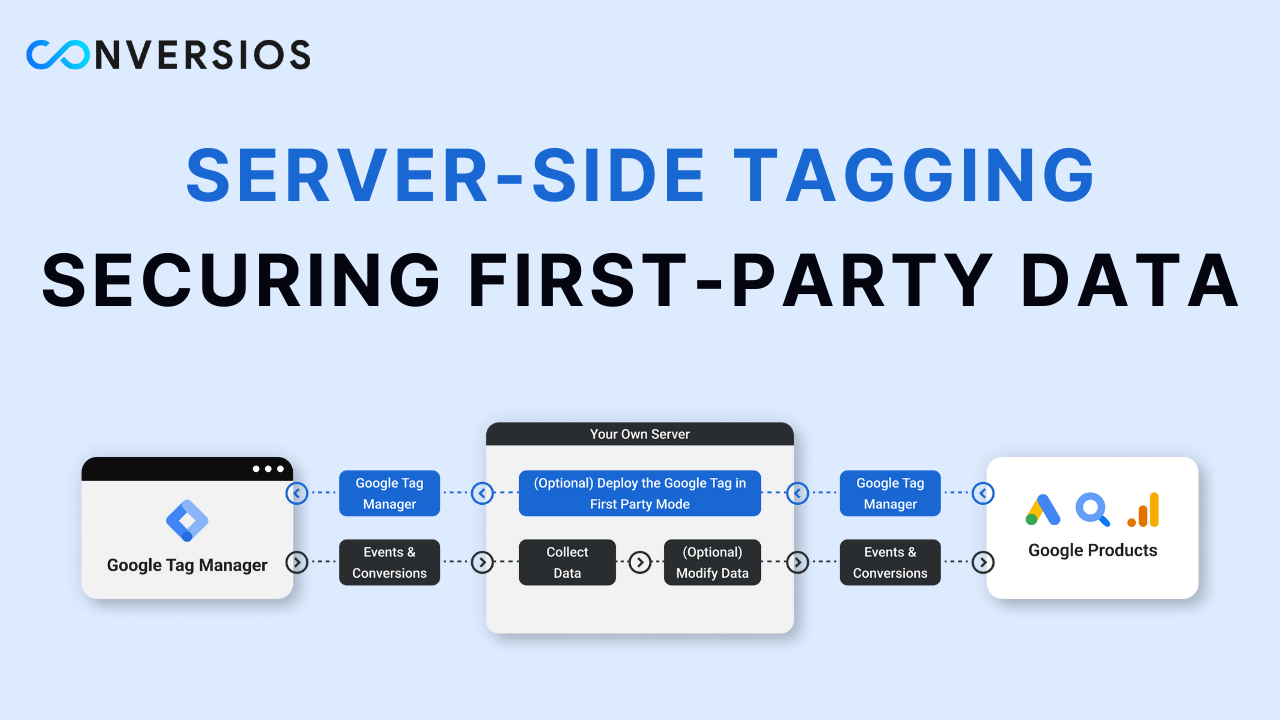 Server-Side Tagging Securing First Party data