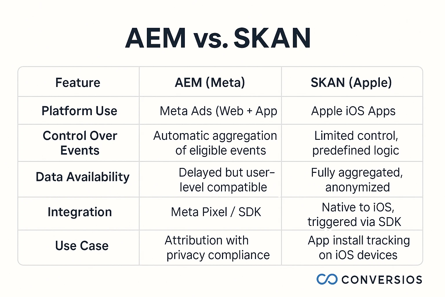 AEM vs SKAN Comparison Chart
