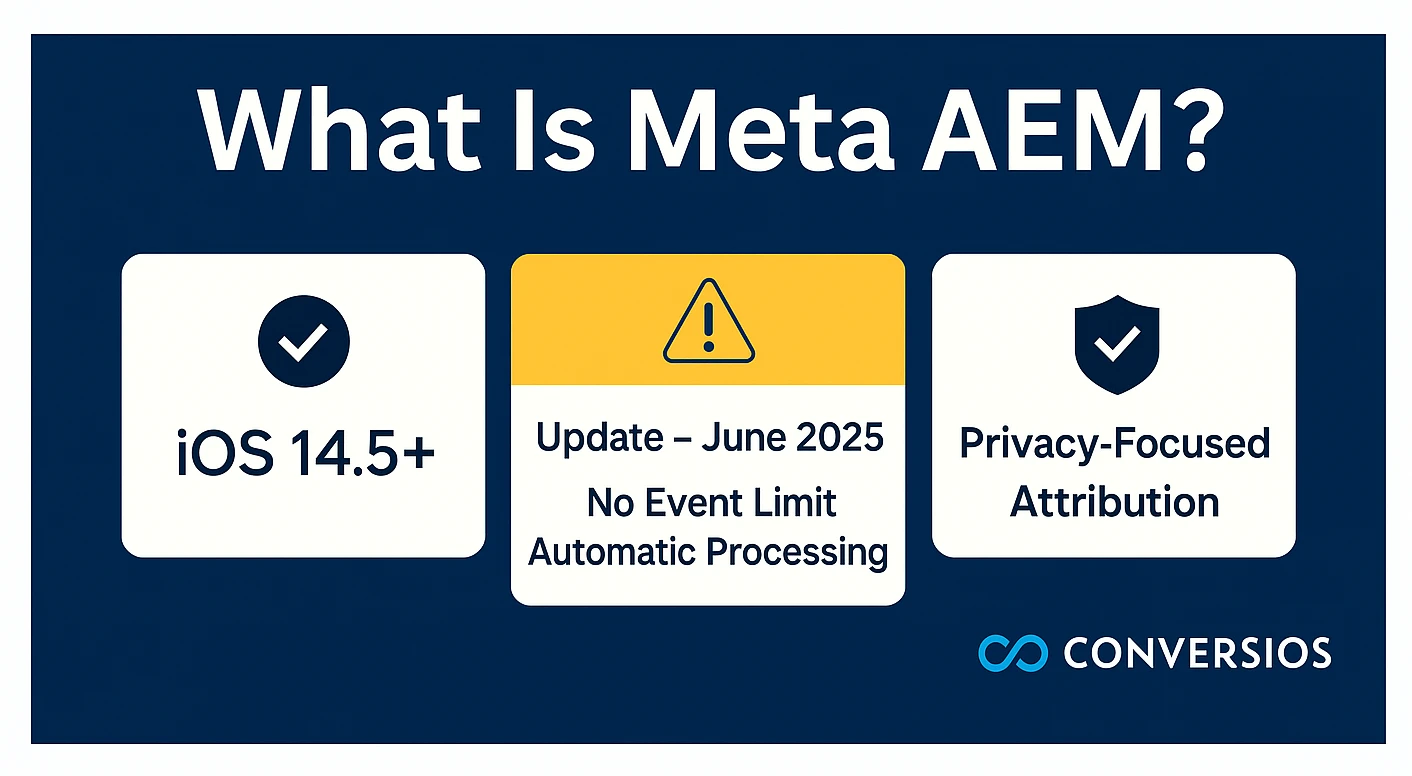 Descripción general de Meta AEM con límite de 8 eventos y enfoque en la privacidad