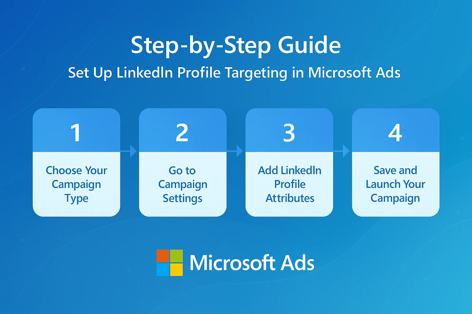 Imagen de guía paso a paso para configurar la segmentación de perfiles de LinkedIn en Microsoft Ads
