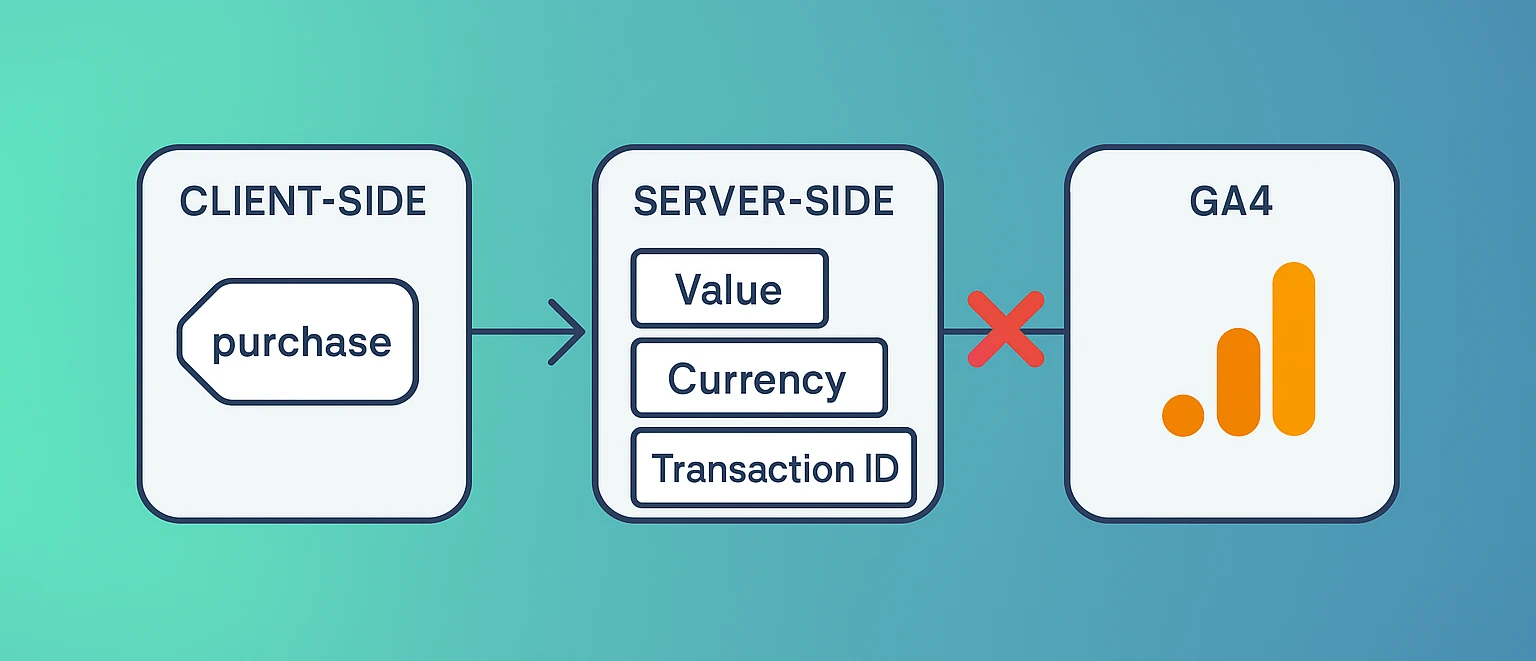ga4 server side tagging flow diagram 2025