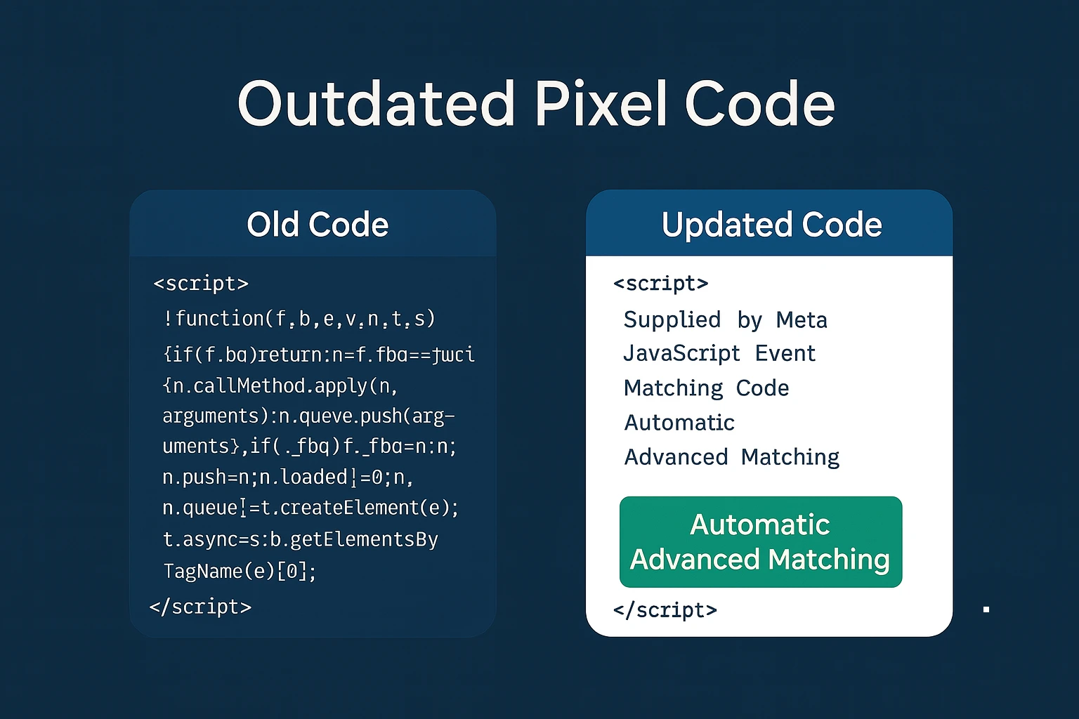 omparison of outdated Meta Pixel code and updated version with automatic advanced matching enabled