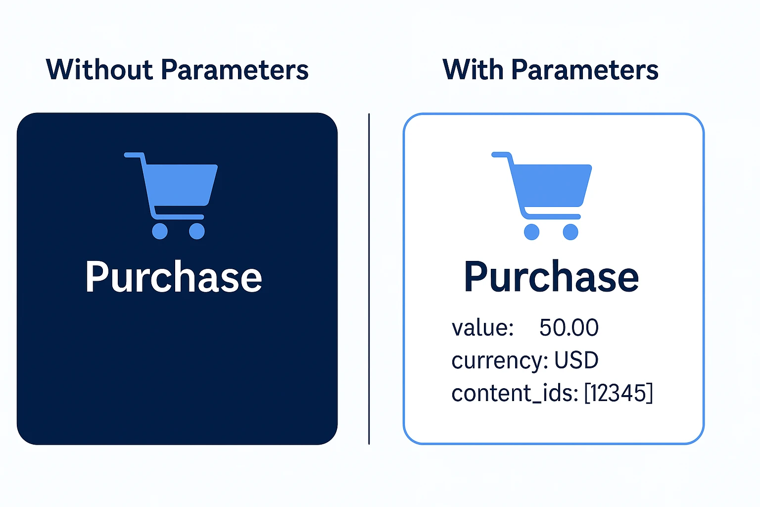 comparison of a Meta Purchase event without parameters and one with value, currency, and content_ids