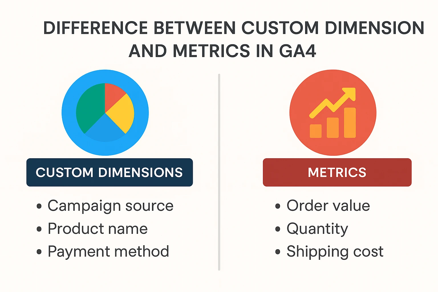 dimensões e métricas personalizadas no Google Analytics 4