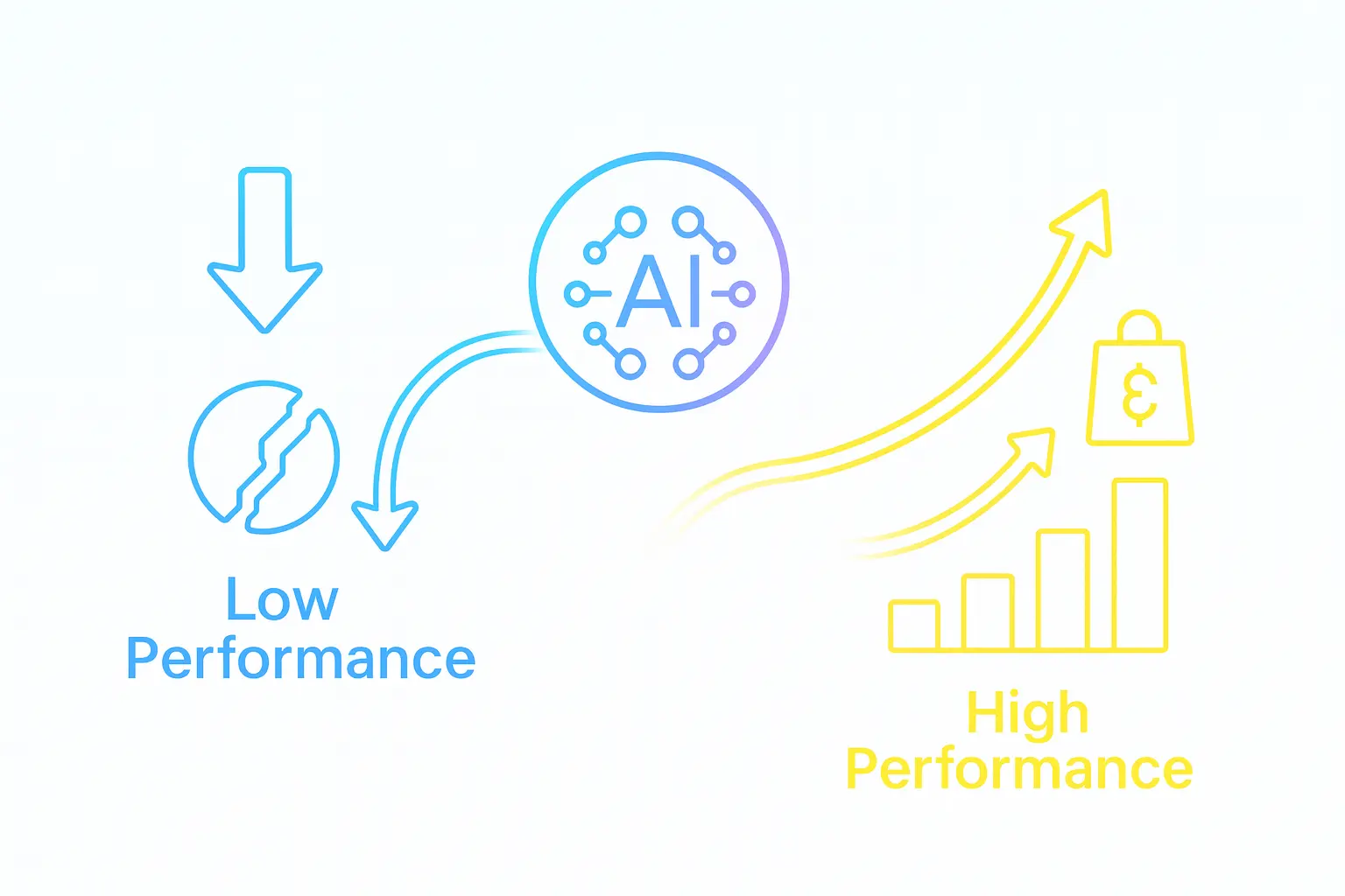 AI-powered campaign optimization reallocating ad spend from low-performing ads to high-performing campaigns for better ROAS