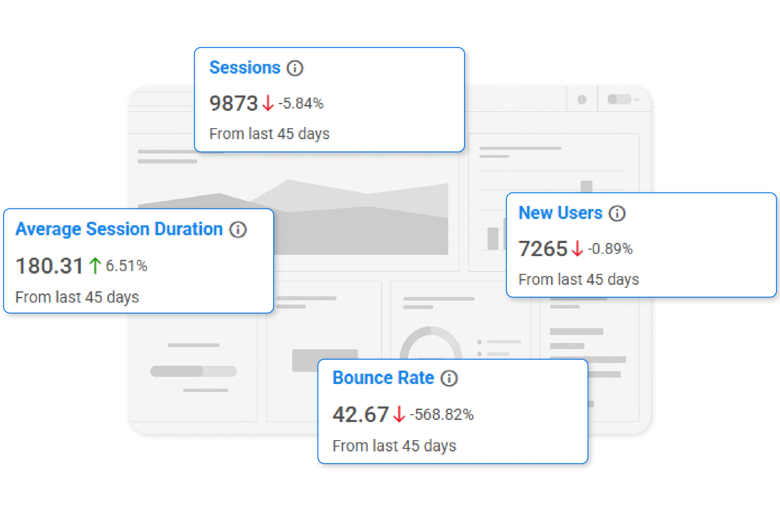 Rapports publicitaires et analytiques