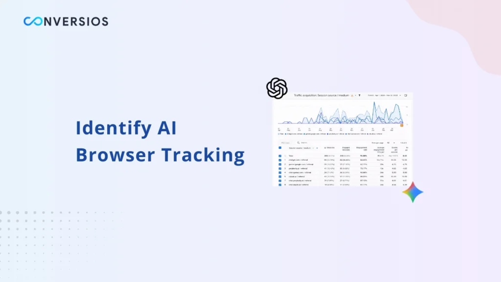Identify AI Browser Tracking