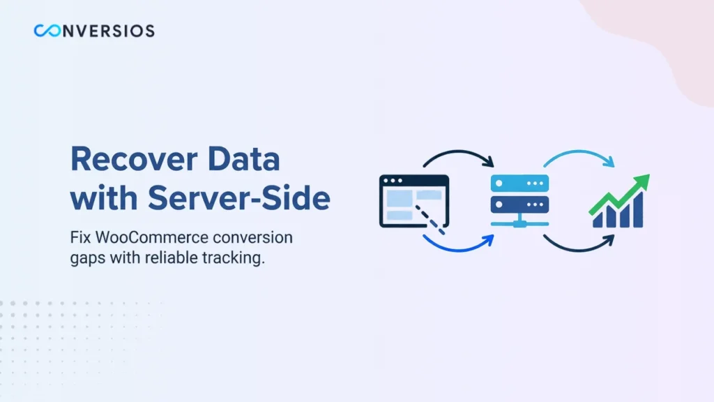 WooCommerce Server-Side Tracking for Conversion Recovery