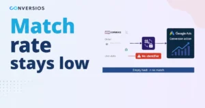 Fix Low Google Ads Enhanced Conversions Match Rate in WooCommerce