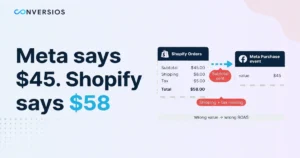 Shopify Purchase Value Wrong in Meta Ads? Fix Currency and Dedup