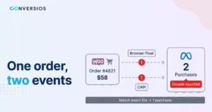 WooCommerce Meta CAPI Double Counting: How to Deduplicate Purchase Events