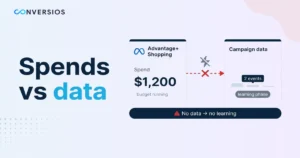 Advantage+ Shopping Not Getting Data? Fix the Tracking