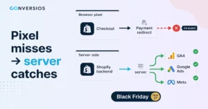 Shopify Server-Side Tracking: Set Up Before Black Friday